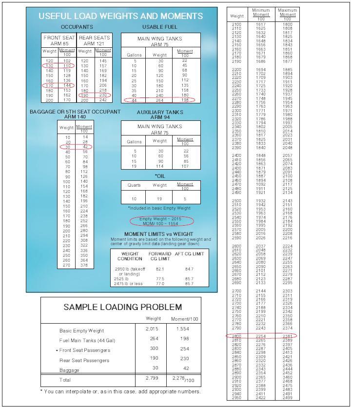 Airplane Loading schedule placard